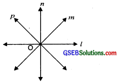 GSEB Class 6 Maths Notes Chapter 4 Basic Geometrical Ideas 7