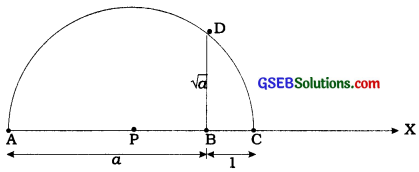 GSEB Class 9 Maths Notes Chapter 1 Number Systems 9