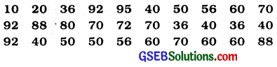 GSEB Class 9 Maths Notes Chapter 14 Statistics 1