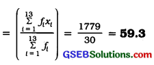 GSEB Class 9 Maths Notes Chapter 14 Statistics 16