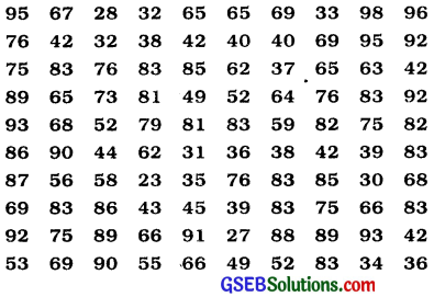 GSEB Class 9 Maths Notes Chapter 14 Statistics 2