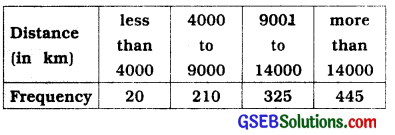 GSEB Class 9 Maths Notes Chapter 15 Probability 3