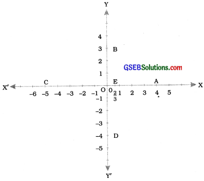 GSEB Class 9 Maths Notes Chapter 3 Introduction to Euclid’s Geometry 5