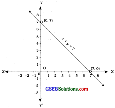 GSEB Class 9 Maths Notes Chapter 4 Lines and Angles 1