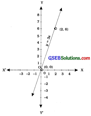 GSEB Class 9 Maths Notes Chapter 4 Lines and Angles 2