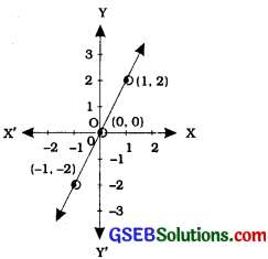GSEB Class 9 Maths Notes Chapter 4 Lines and Angles 3