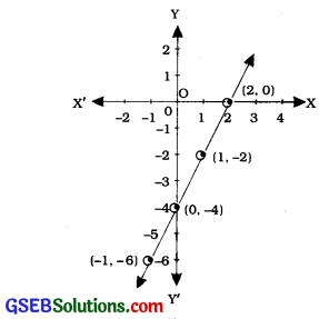 GSEB Class 9 Maths Notes Chapter 4 Lines and Angles 5