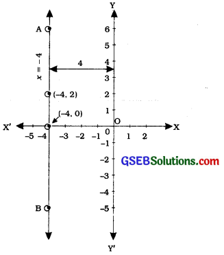 GSEB Class 9 Maths Notes Chapter 4 Lines and Angles 7