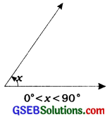 GSEB Class 9 Maths Notes Chapter 6 Coordinate Geometry 2