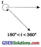 GSEB Class 9 Maths Notes Chapter 6 Coordinate Geometry 6