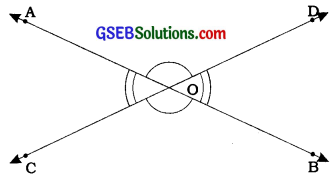 GSEB Class 9 Maths Notes Chapter 6 Coordinate Geometry 9