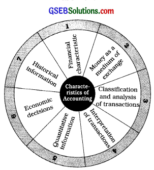 GSEB Solutions Class 11 Accounts Part 1 Chapter 1 Accounting and its Terminology 2