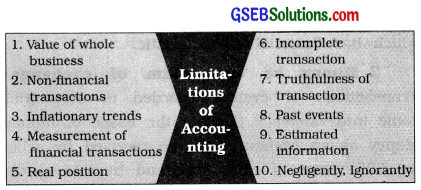 GSEB Solutions Class 11 Accounts Part 1 Chapter 1 Accounting and its Terminology 4