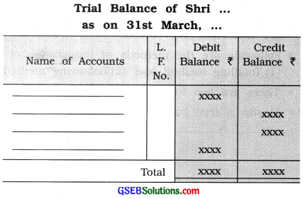 GSEB Solutions Class 11 Accounts Part 1 Chapter 10 Trial Balance 1