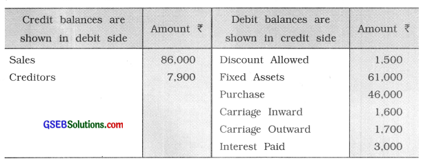 GSEB Solutions Class 11 Accounts Part 1 Chapter 10 Trial Balance 10