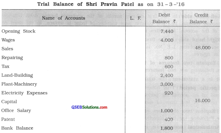 GSEB Solutions Class 11 Accounts Part 1 Chapter 10 Trial Balance 4