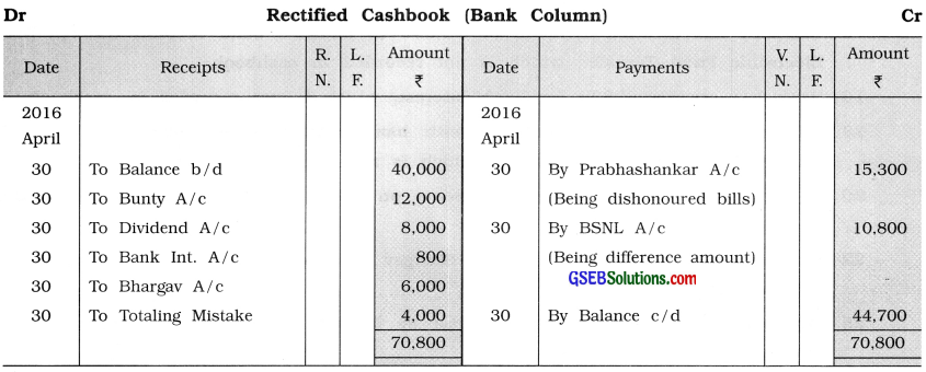 GSEB Solutions Class 11 Accounts Part 1 Chapter 11 Bank Reconciliation Statement 16