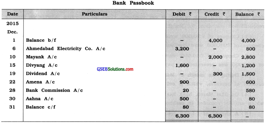GSEB Solutions Class 11 Accounts Part 1 Chapter 11 Bank Reconciliation Statement 19