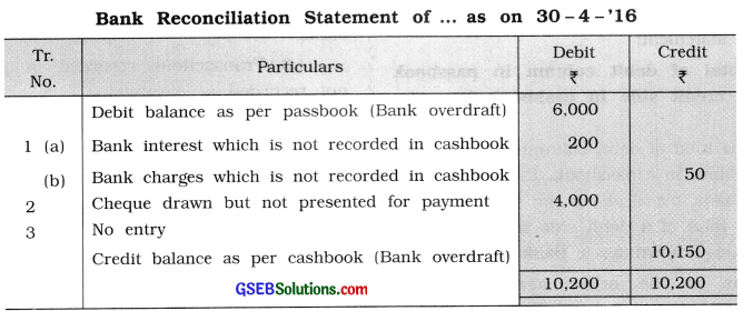 GSEB Solutions Class 11 Accounts Part 1 Chapter 11 Bank Reconciliation Statement 2