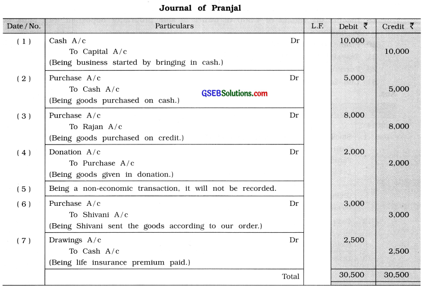 GSEB Solutions Class 11 Accounts Part 1 Chapter 4 Journal 2