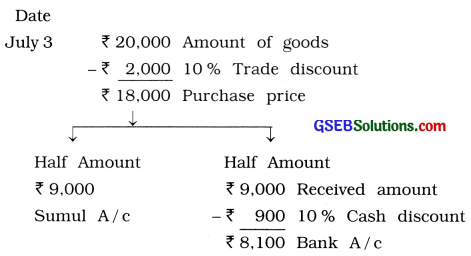 GSEB Solutions Class 11 Accounts Part 1 Chapter 4 Journal 24