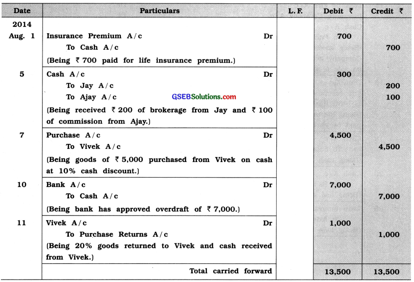 GSEB Solutions Class 11 Accounts Part 1 Chapter 4 Journal 25