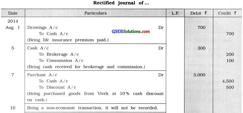 GSEB Solutions Class 11 Accounts Part 1 Chapter 4 Journal 27