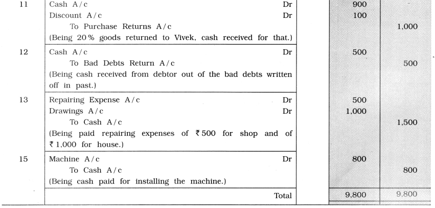 GSEB Solutions Class 11 Accounts Part 1 Chapter 4 Journal 28