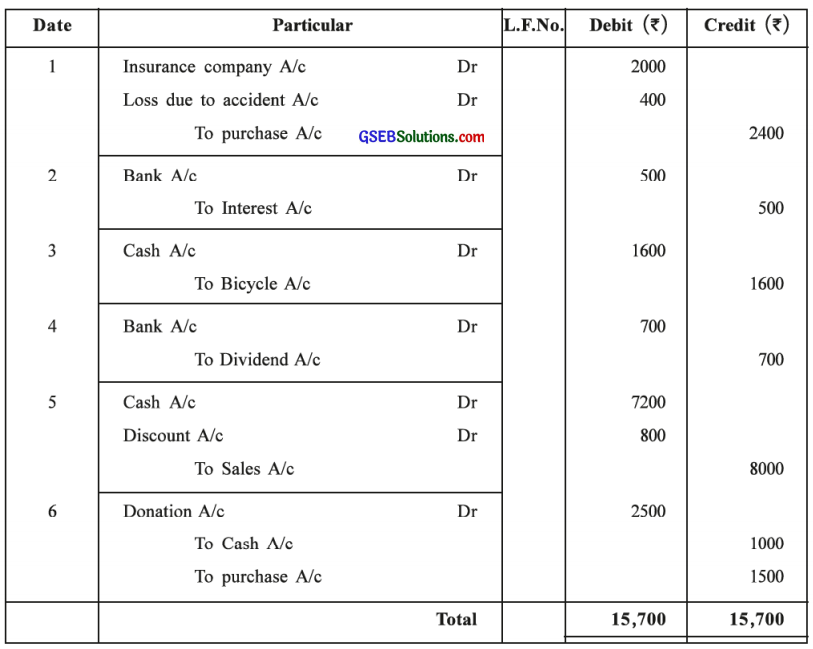 GSEB Solutions Class 11 Accounts Part 1 Chapter 4 Journal 29