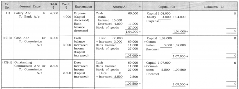 account chapter 2 class 11 solutions gseb part 2