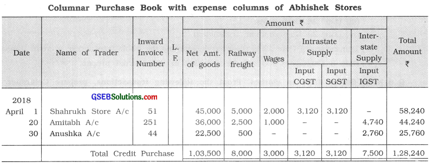 GSEB Solutions Class 11 Accounts Part 1 Chapter 6 Subsidiary Books 11