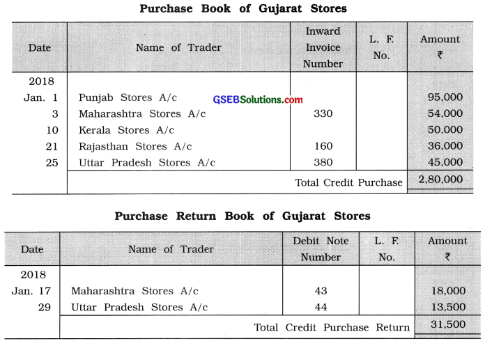 GSEB Solutions Class 11 Accounts Part 1 Chapter 6 Subsidiary Books 15