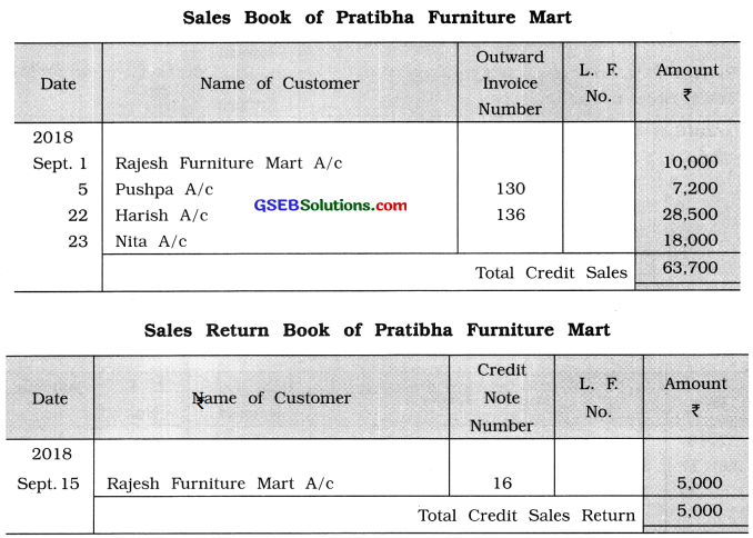 GSEB Solutions Class 11 Accounts Part 1 Chapter 6 Subsidiary Books 16