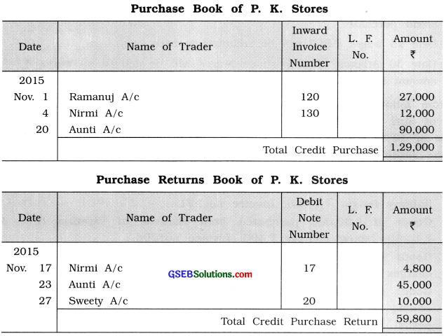 GSEB Solutions Class 11 Accounts Part 1 Chapter 6 Subsidiary Books 17