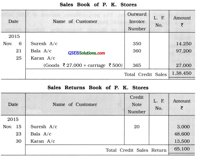 GSEB Solutions Class 11 Accounts Part 1 Chapter 6 Subsidiary Books 18