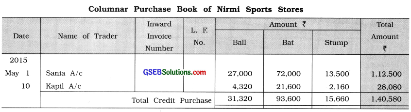 GSEB Solutions Class 11 Accounts Part 1 Chapter 6 Subsidiary Books 22