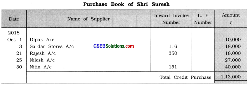 GSEB Solutions Class 11 Accounts Part 1 Chapter 6 Subsidiary Books 9