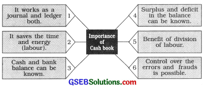GSEB Solutions Class 11 Accounts Part 1 Chapter 7 Cash Book and Its Types 1