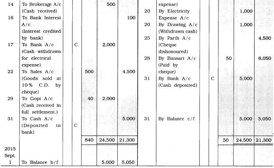 GSEB Solutions Class 11 Accounts Part 1 Chapter 7 Cash Book and Its Types 10
