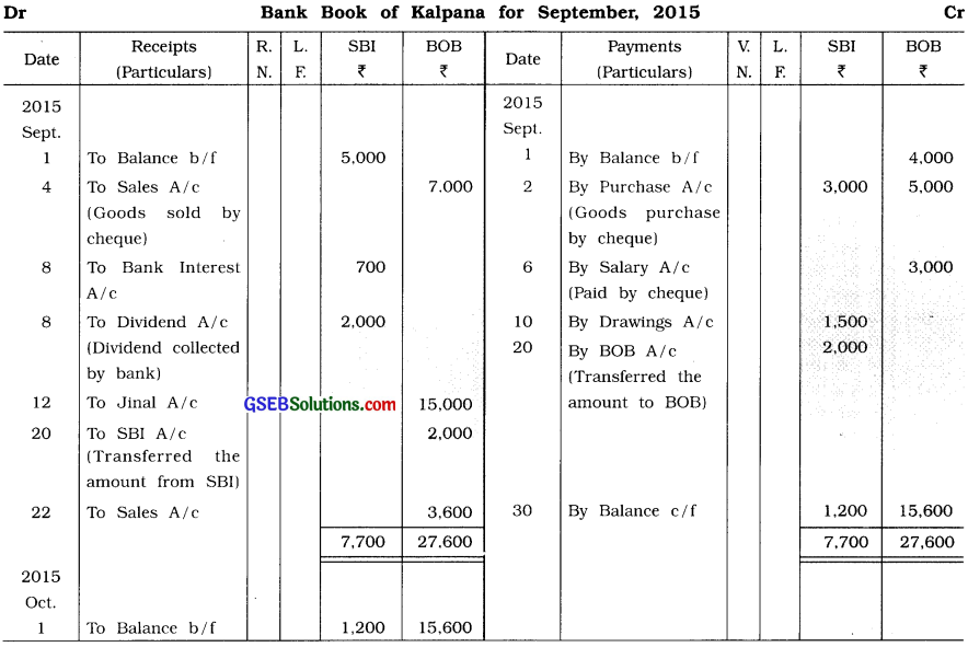 GSEB Solutions Class 11 Accounts Part 1 Chapter 7 Cash Book and Its Types 12
