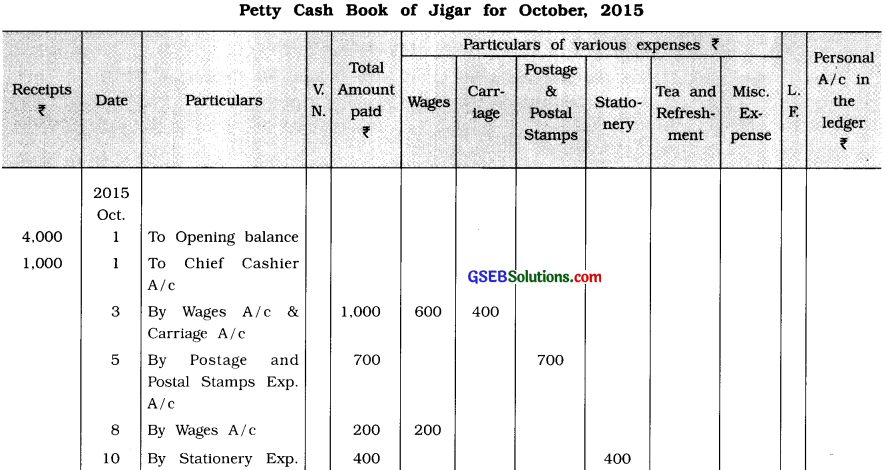 GSEB Solutions Class 11 Accounts Part 1 Chapter 7 Cash Book and Its Types 13