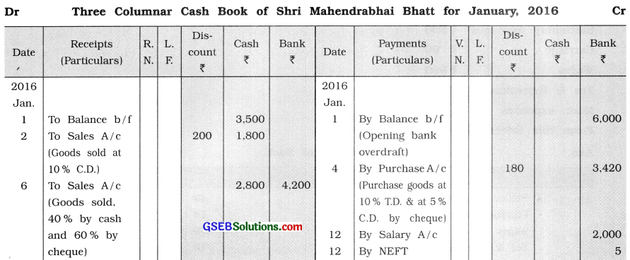 GSEB Solutions Class 11 Accounts Part 1 Chapter 7 Cash Book and Its Types 17