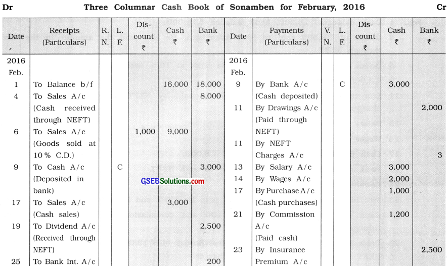 GSEB Solutions Class 11 Accounts Part 1 Chapter 7 Cash Book and Its Types 19