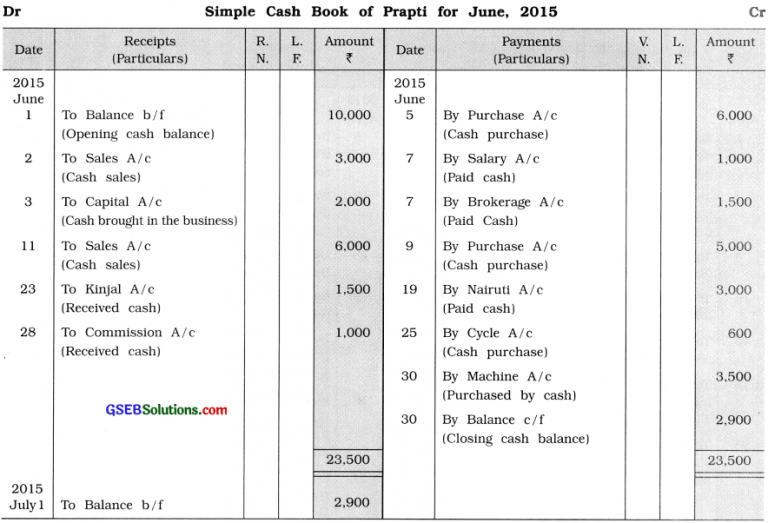 GSEB Solutions Class 11 Accounts Part 1 Chapter 7 Cash Book and Its