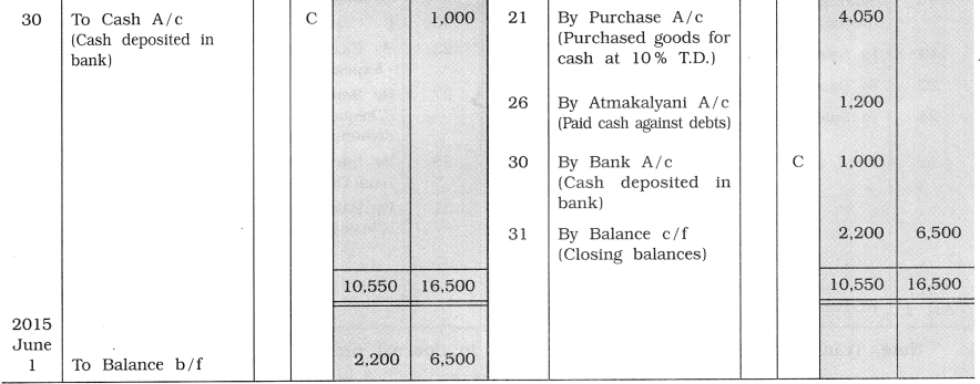 GSEB Solutions Class 11 Accounts Part 1 Chapter 7 Cash Book and Its Types 6