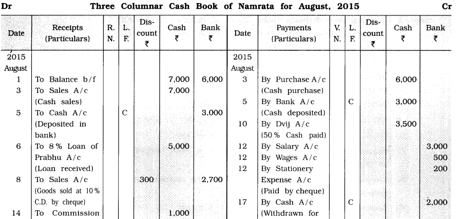 GSEB Solutions Class 11 Accounts Part 1 Chapter 7 Cash Book and Its Types 9