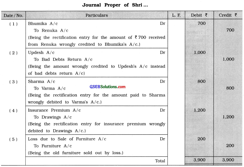 GSEB Solutions Class 11 Accounts Part 1 Chapter 8 Journal Proper 15