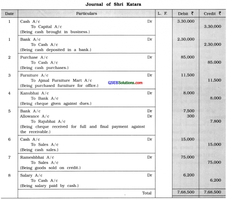 GSEB Solutions Class 11 Accounts Part 1 Chapter 9 Ledger Posting – GSEB