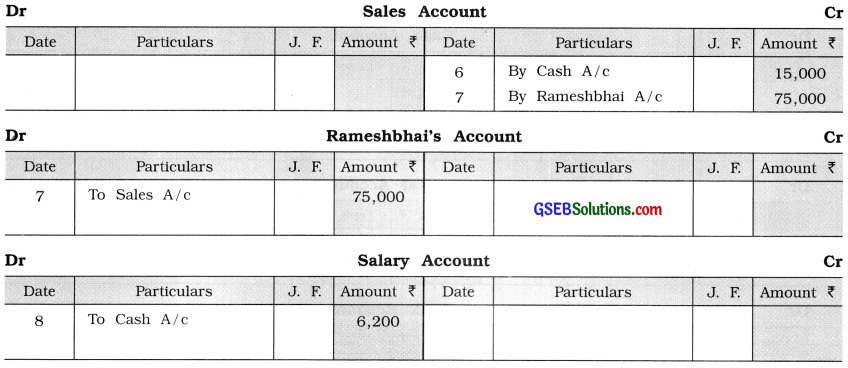 GSEB Solutions Class 11 Accounts Part 1 Chapter 9 Ledger Posting 13