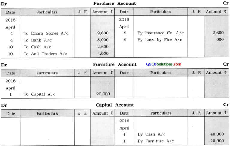 GSEB Solutions Class 11 Accounts Part 1 Chapter 9 Ledger Posting – GSEB